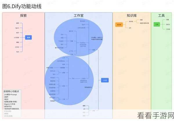 手游开发新纪元，揭秘十二大软件架构与微内核架构的革新之路