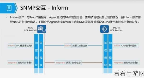 手游开发新利器，Python实现SNMP协议的pySNMP库详解