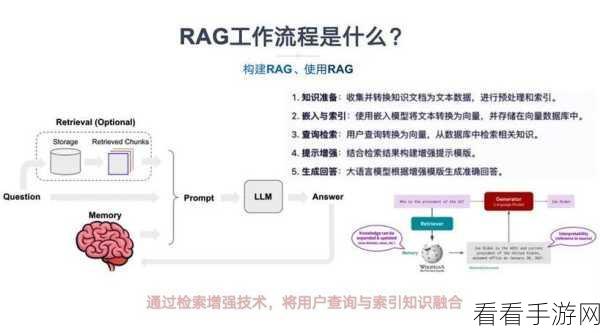 RAG手游性能大飞跃，深入解析Query优化全历程