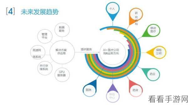 AI赋能手游，技术革新与行业未来深度剖析