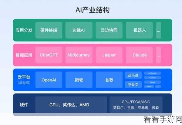 AI赋能手游，技术革新与行业未来深度剖析