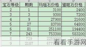 神雕侠侣手游深度攻略，大理宝石镶嵌技巧全揭秘