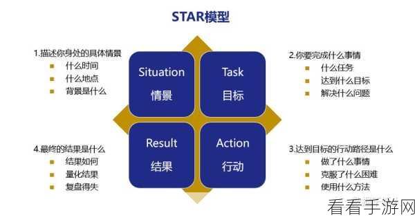 手游开发者必看，A-STAR算法如何助力游戏内二维最短路径求解？