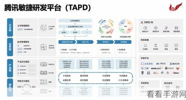 手游技术革新，RPC协议发展如何重塑API架构，引领游戏未来？