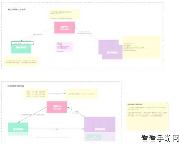 手游技术革新，RPC协议发展如何重塑API架构，引领游戏未来？