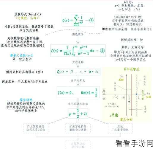 AI赋能手游新纪元，数学难题黎曼猜想助力游戏创新突破