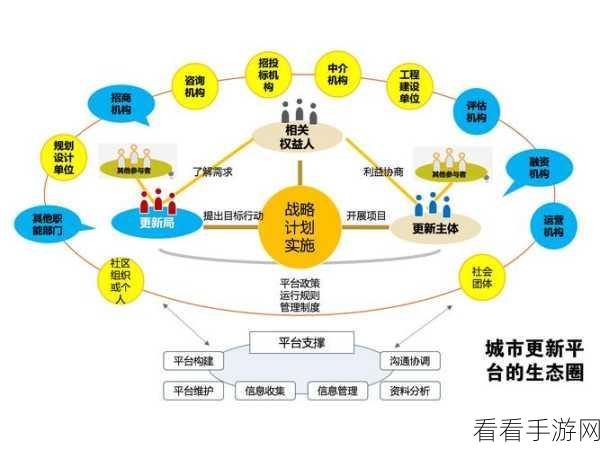 文明6繁荣秘籍，解锁住房与人口增长的高效策略