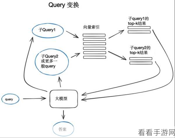 手游新手指南，GraphRAG查询流程详解，轻松上手无压力