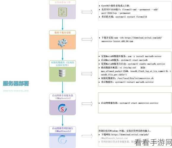 手游开发者必看，Zevent轻量级Linux服务器框架如何助力游戏实战？