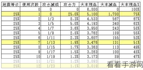 部落冲突深度解析，地震法术伤害计算全攻略