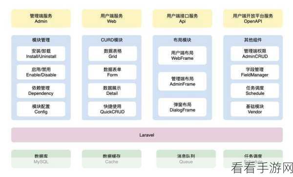 手游开发者必看，FreeEngine开源游戏服务器引擎实战解析与模块化架构优势