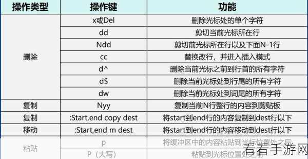 手游开发者必备！Atom编辑器Vim-mode插件全面解析及实战技巧