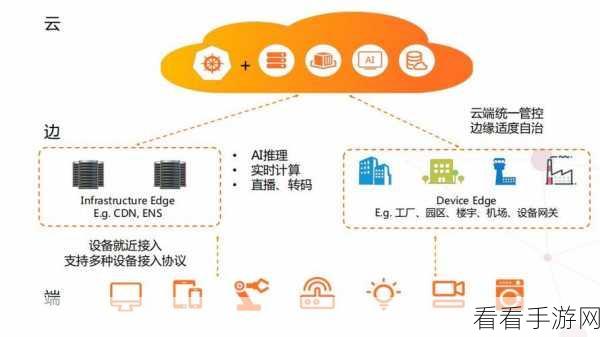 手游新纪元，OpenYurt引领边缘计算与云计算无缝融合大赛