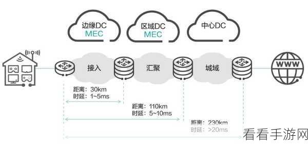 手游新纪元，OpenYurt引领边缘计算与云计算无缝融合大赛