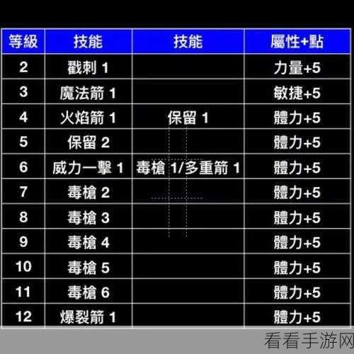 暗黑萌神2，职业选择深度剖析与实战技能搭配指南