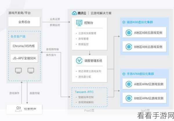 手游开发新利器，aLiLua框架助力高效网络服务构建