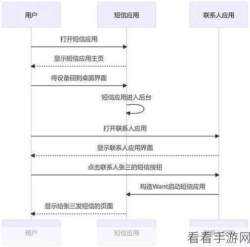 手游UI升级秘籍，Android ViewPagerIndicator 组件深度剖析与应用实例