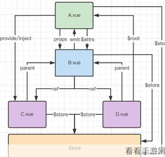 手游UI升级秘籍，Android ViewPagerIndicator 组件深度剖析与应用实例