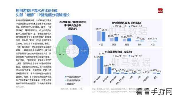 中国手游市场新突破，八大省市数字产业万亿规模深度剖析