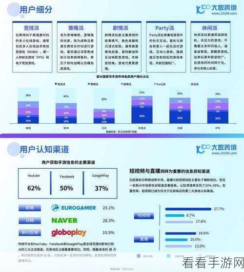 中国手游市场新突破，八大省市数字产业万亿规模深度剖析