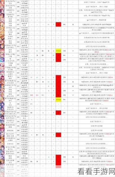 揭秘公主连结，辉光球隐藏技能与实战应用全攻略