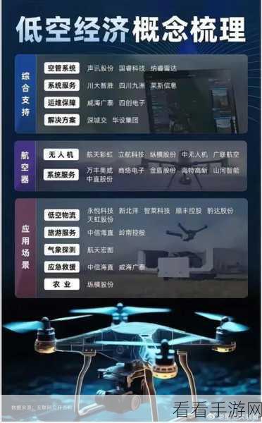 低空空管系统助力手游创新，2027年市场规模或达200亿