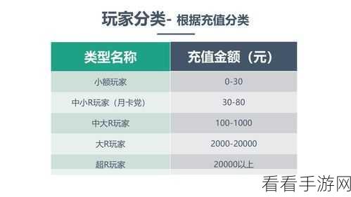 完美世界手游氪金深度解析，玩家真实体验与消费指南