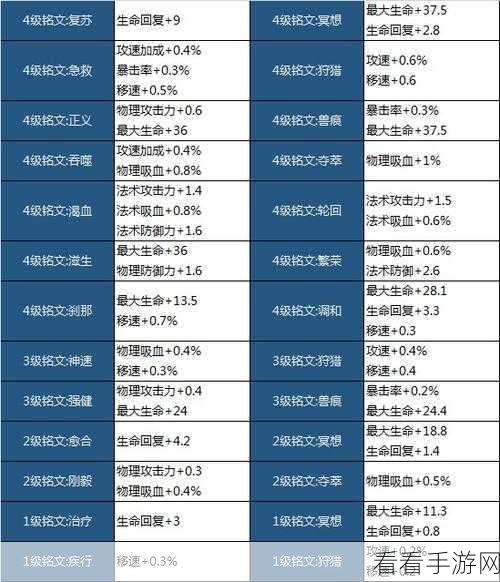 王者荣耀符文速刷秘籍，解锁高效获取途径