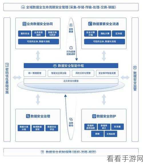 手游安全新纪元，SecCorpus大模型数据构建技术揭秘