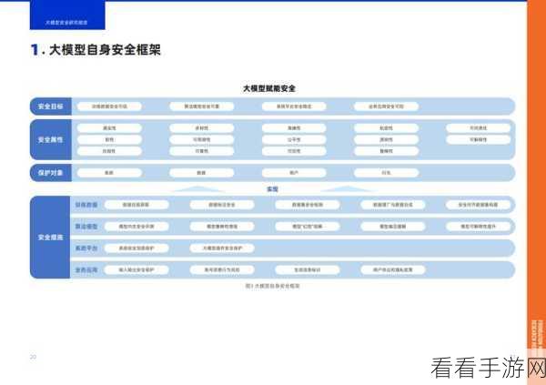 手游安全新纪元，SecCorpus大模型数据构建技术揭秘