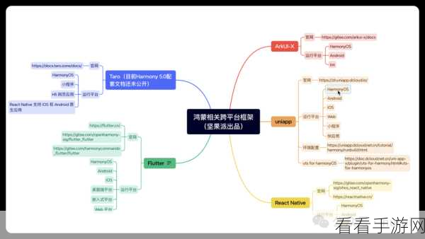 Turbulenz引擎引领手游跨平台开发新纪元，技术革新与实战案例深度剖析