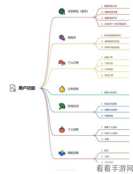 手游开发新宠儿，ZenTaoPHP框架在手游项目中的深度应用与优势解析