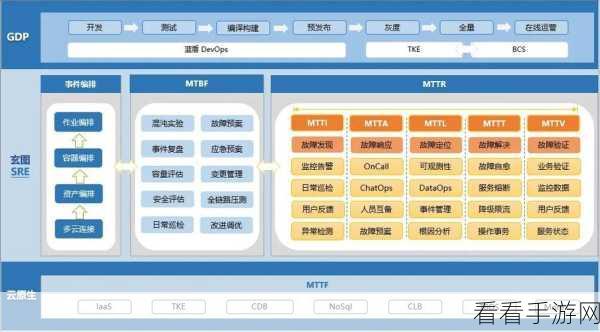 Kasini3000，手游运维自动化部署的新星，助力开发者高效前行