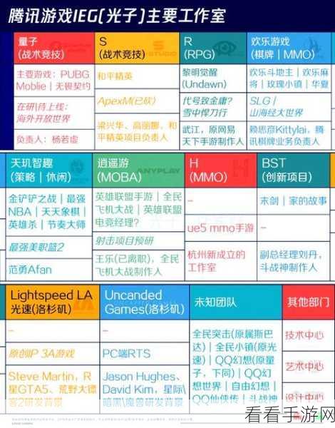 腾讯游戏发布会揭秘，天美合金弹头觉醒，经典重塑燃爆期待