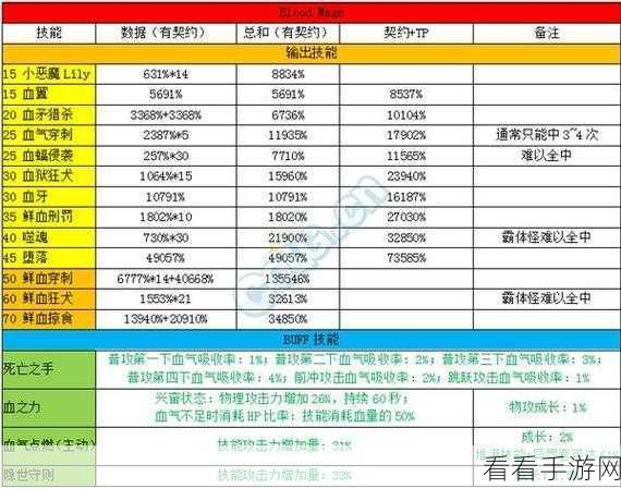 DNF深度攻略，魔神附魔全解析，力量与独立攻击力助你称霸阿拉德