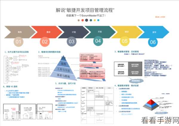 手游开发新技能解锁，打造专属流程图，提升项目效率