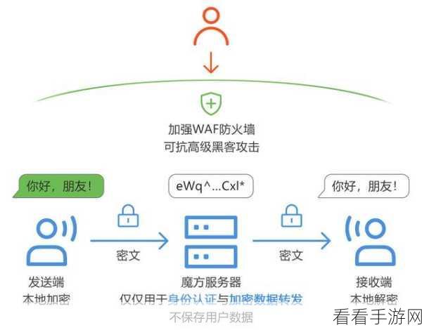 AI手游安全新挑战，Anthropic大型语言模型漏洞深度剖析及启示