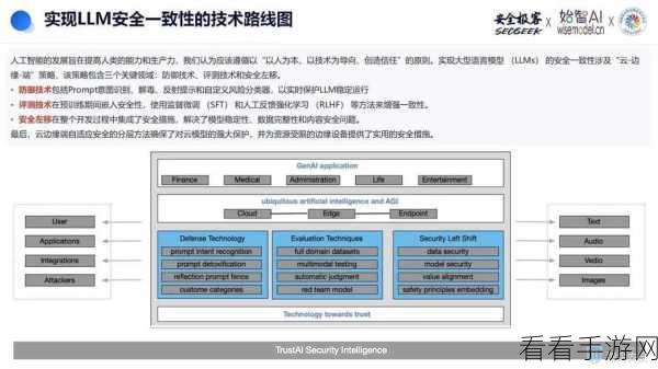 AI手游安全新挑战，Anthropic大型语言模型漏洞深度剖析及启示