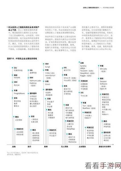 AI代理引领手游新纪元，德勤揭示人机协作的未来趋势