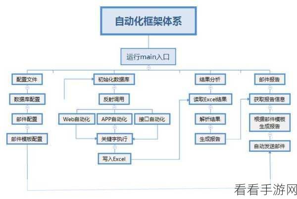 手游开发新助力，Robot Framework自动化测试框架深度剖析