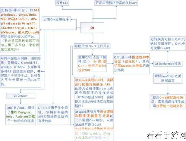 揭秘qDou开发之旅，基于Qt框架打造豆瓣客户端的实战解析