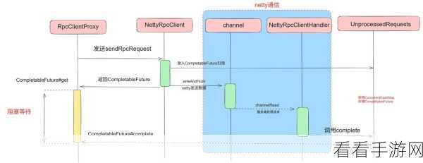 手游开发揭秘，JGroups封装下的RPC调用机制如何助力游戏服务器高效通信？