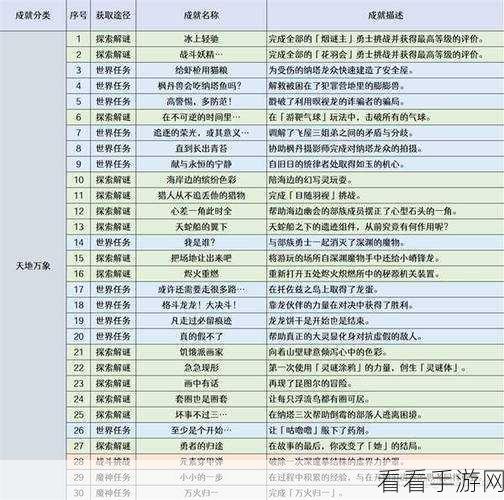 原神成就解锁全攻略，高效顺序揭秘，助你征服所有挑战