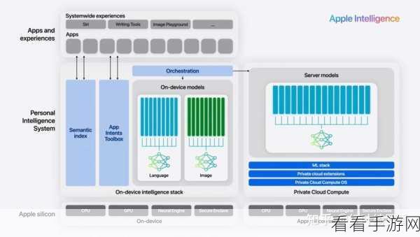 端侧AI大模型革新手游体验，Apple Intelligence揭秘技术落地新篇章