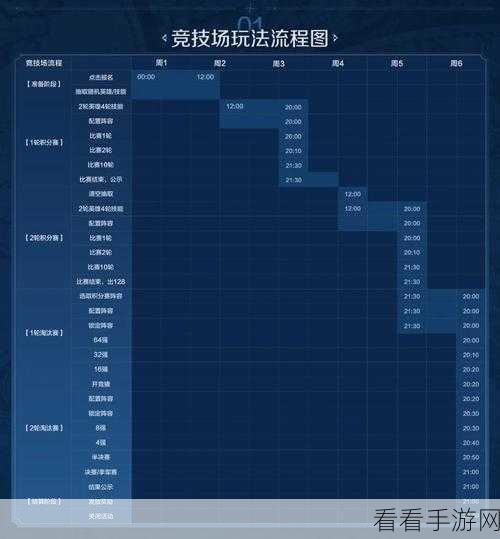 OpenAI L3阶段研发揭秘，多智能体手游将成未来竞技场？