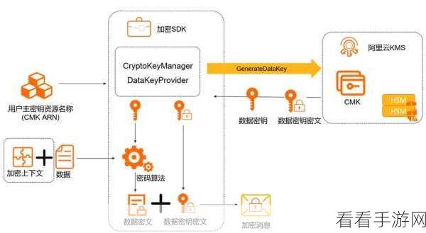 Syncrypto手游深度解析，文件同步与数据安全新纪元，揭秘加密竞技赛