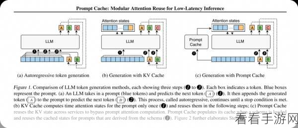 手游开发者必看，揭秘大模型推理加速神器——KV Cache技术详解