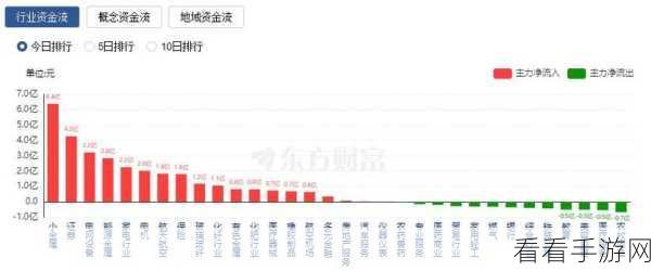 手游市场新风向，低空经济概念股大热，中信海直引领涨停潮！