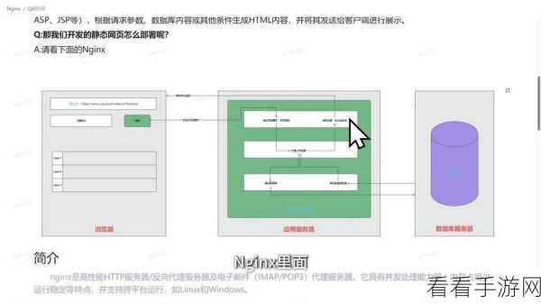 手游服务器故障揭秘，Nginx上游服务超时问题全攻略