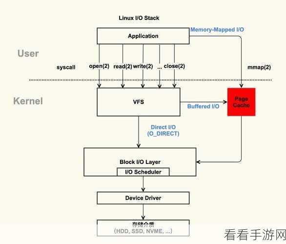 手游开发必备神器，Cachearium缓存解决方案深度解析